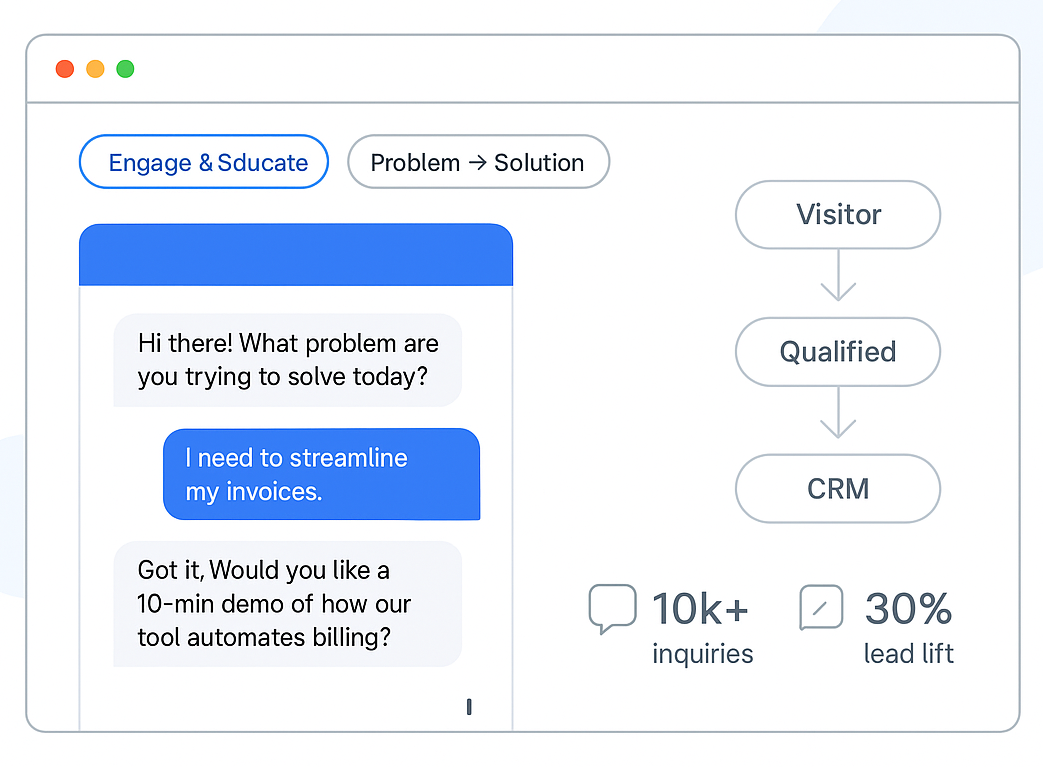 Sitebot lead generation chatbot